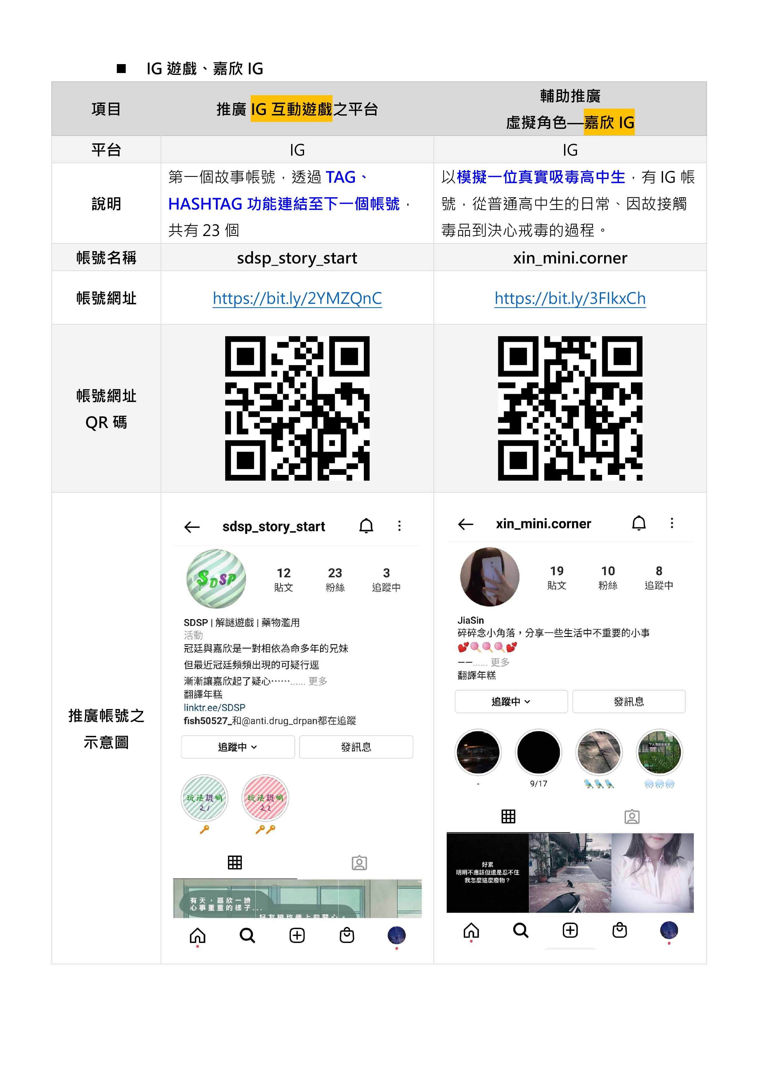 藥物濫用防制教材新媒體推廣及成效追蹤計畫