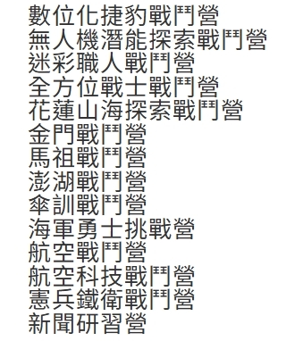 【活動】115年全民國防教育「暑期戰鬥營」開跑了圖片