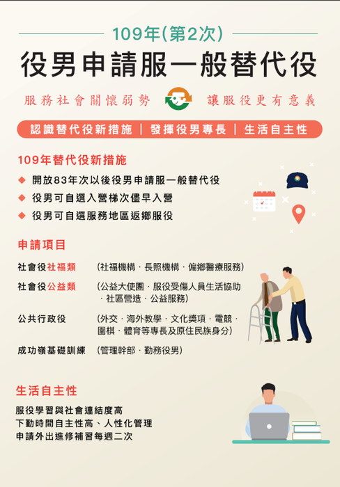 【轉知】109年(第2次)役男申請服一般替代役甄選作業圖片