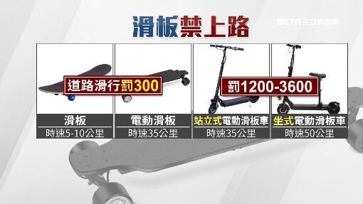 【交通安全公告】本校同學遭民眾投訴違反交通規則圖片