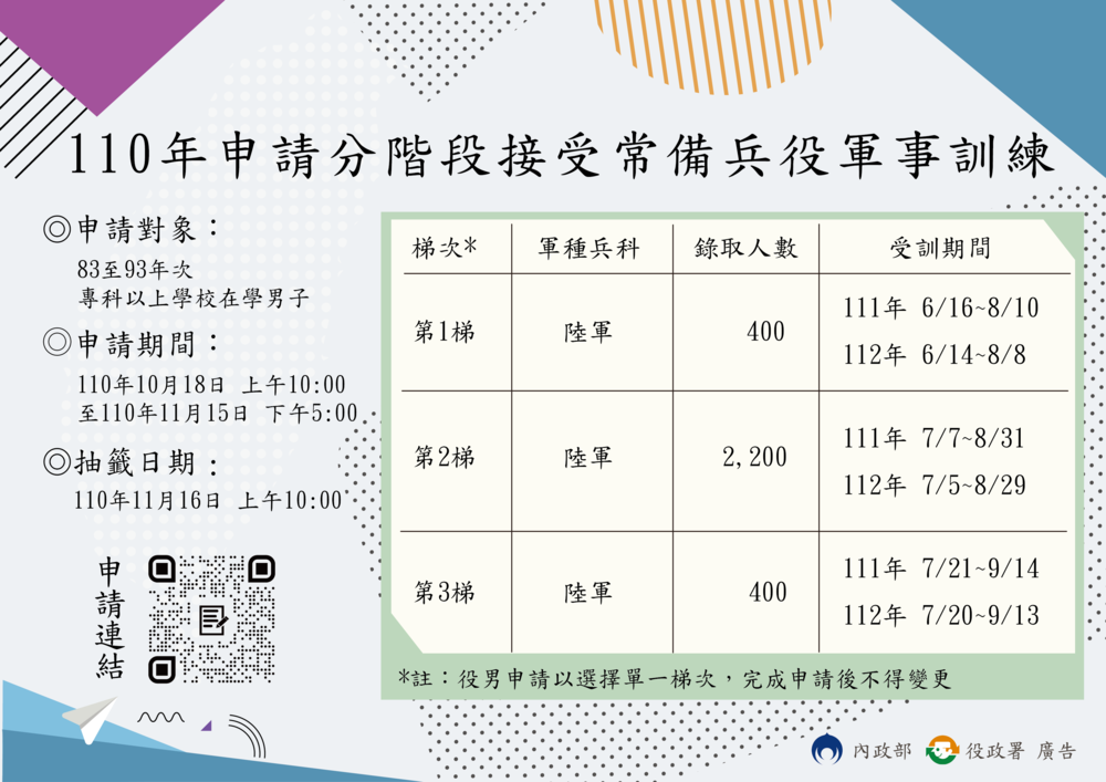 【轉知】內政部公告110年就讀專科以上83至93年次在學男子，申請分階段接受常備兵役軍事訓練之對象條件及相關作業規定圖片