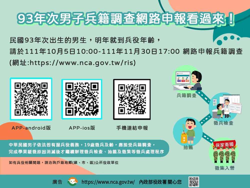 【轉知】內政部役政署93年次男子兵籍調查網路申報看過來!!圖片