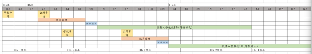 屏東大學學士班學生就學期間服役彈性修業須知圖片