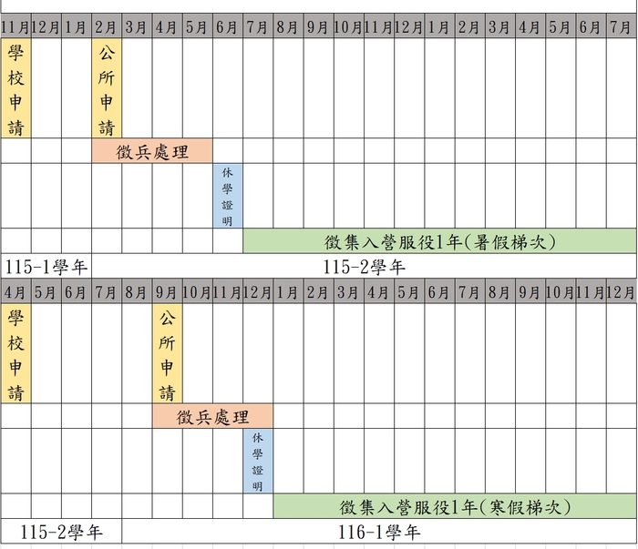 國立屏東大學學生申請寒暑假休學服役須知圖片