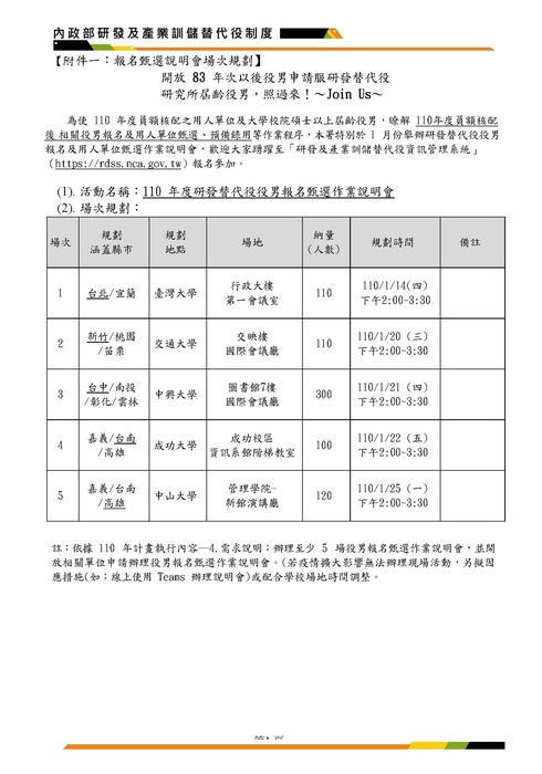 【轉知】開放 83 年次以後役男申請服研發替代役研究所屆齡役男，照過來！圖片