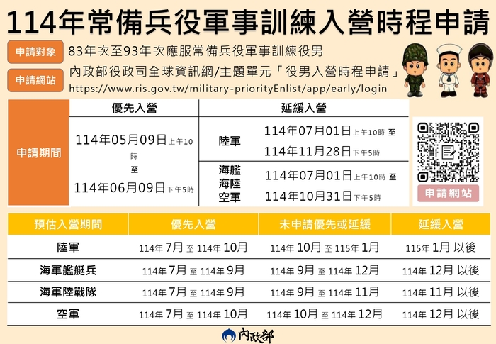 【轉知】內政部114年應接受常備兵役軍事訓練役男（83年次至93 年次)，申請優先入營或延緩入營圖片