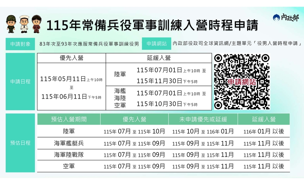 【轉知】內政部「115年應接受常備兵役軍事訓練役男（83年次至93年次），申請優先入營、延緩入營之對象條件及相關作業規定」圖片