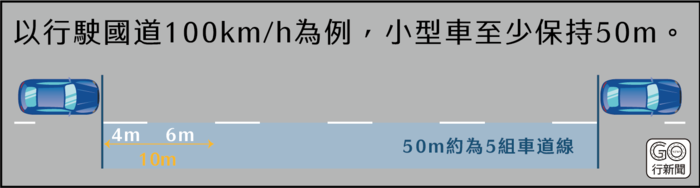 車道線測安全車距圖片