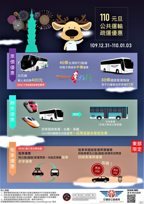 【轉知】110年元旦連續假期公共運輸票價優惠措施優惠措施宣傳海報圖片