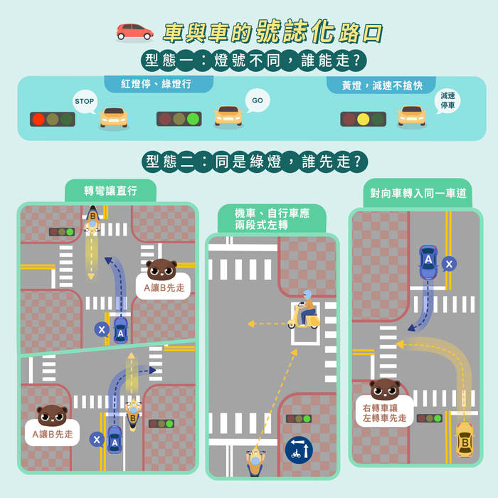 【公告】路口交會，誰先誰後圖片
