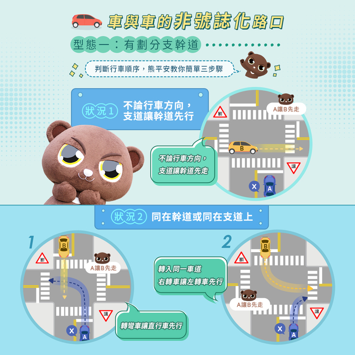 【公告】路口交會，誰先誰後圖片