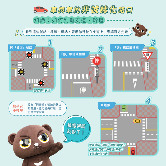 【公告】路口交會，誰先誰後圖片