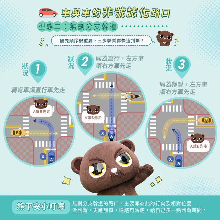 【公告】路口交會，誰先誰後圖片