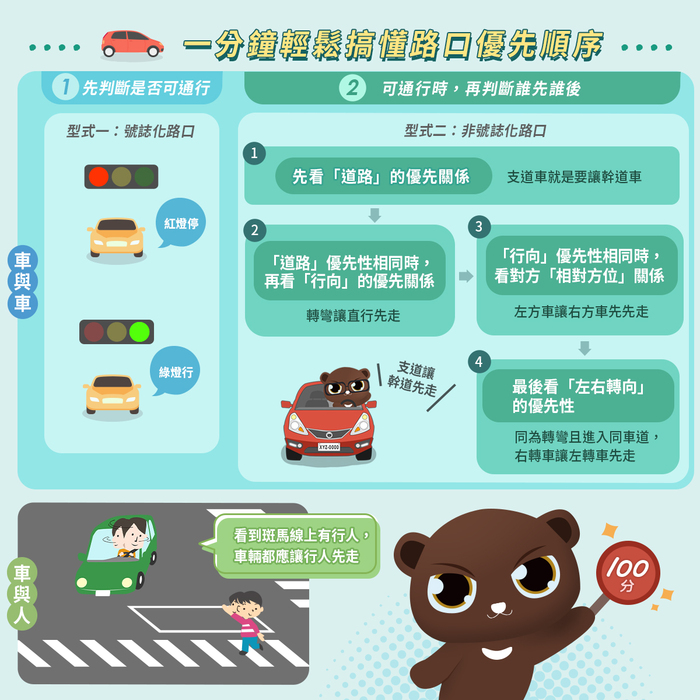 【公告】路口交會，誰先誰後圖片