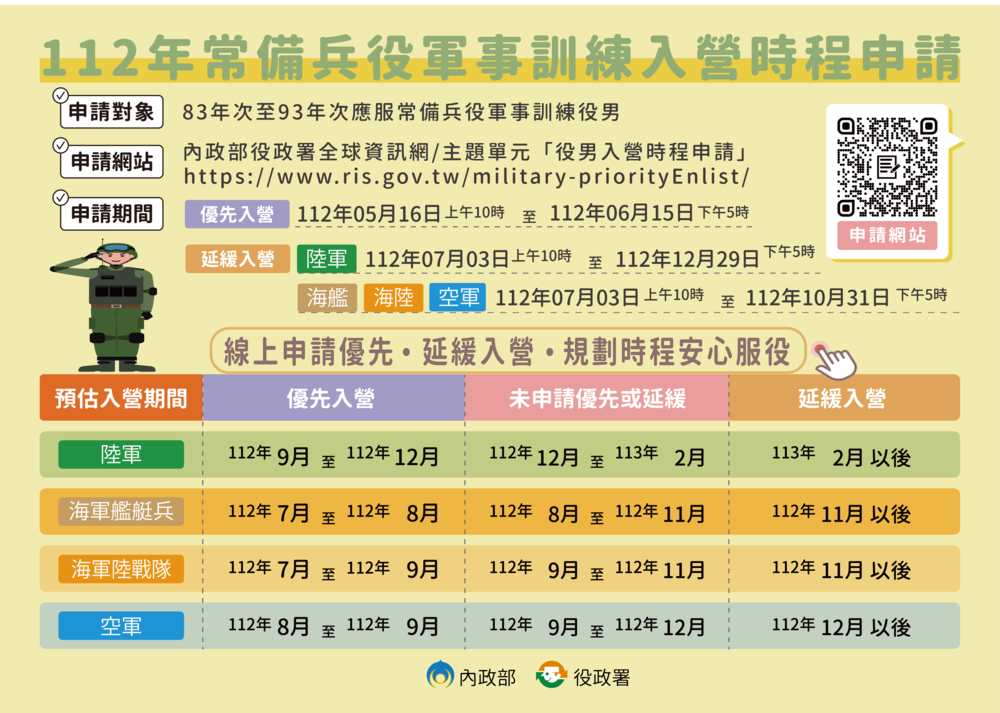 【轉知】內政部「公告112年應接受常備兵役軍事訓練役男，申請優先入營、延緩入營之對象條件及相關作業規定」圖片