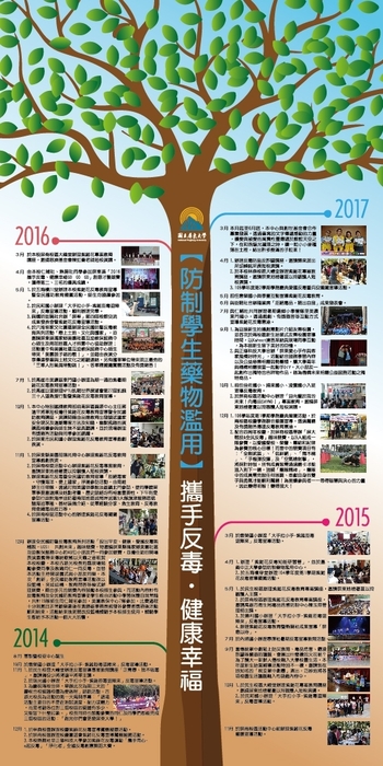 屏大戰技&全民反毒趣味競賽 ，讓你變得更強大 ！圖片