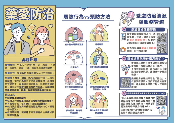 【轉知】藥癮減害與藥愛防治圖片
